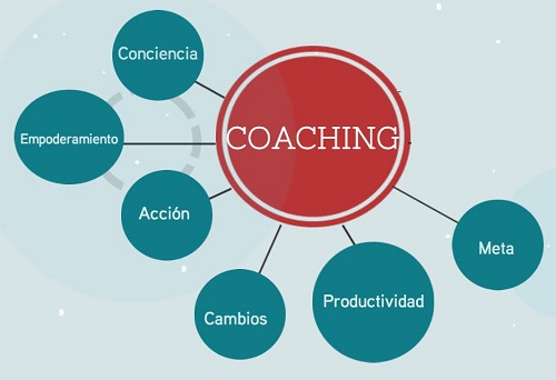 Coaching personal y cómo convertirte