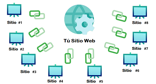 PBN en SEO