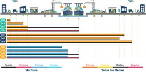 Incoterms