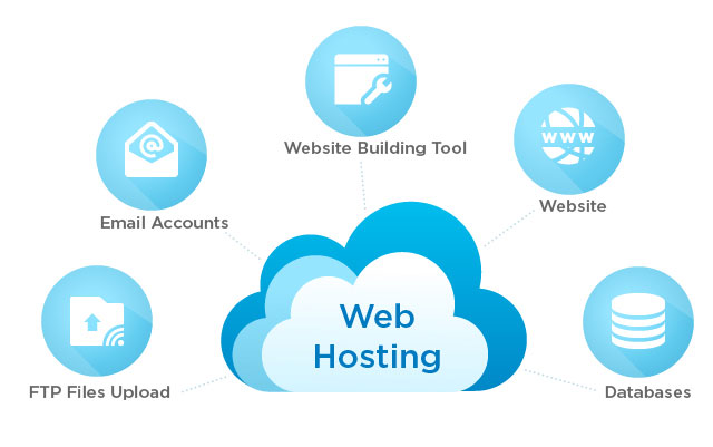 Servicios de hosting