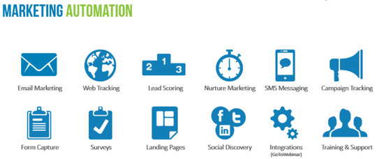 Software de marketing