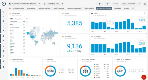 Google Analytics tutoial