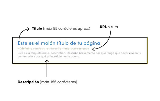 guia redaccion SEO