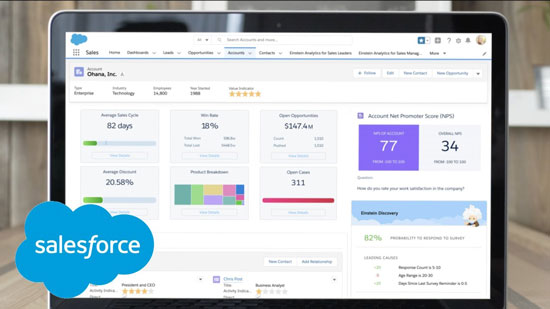 nubes de Salesforce